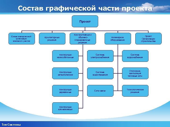 Основная часть в проекте что это