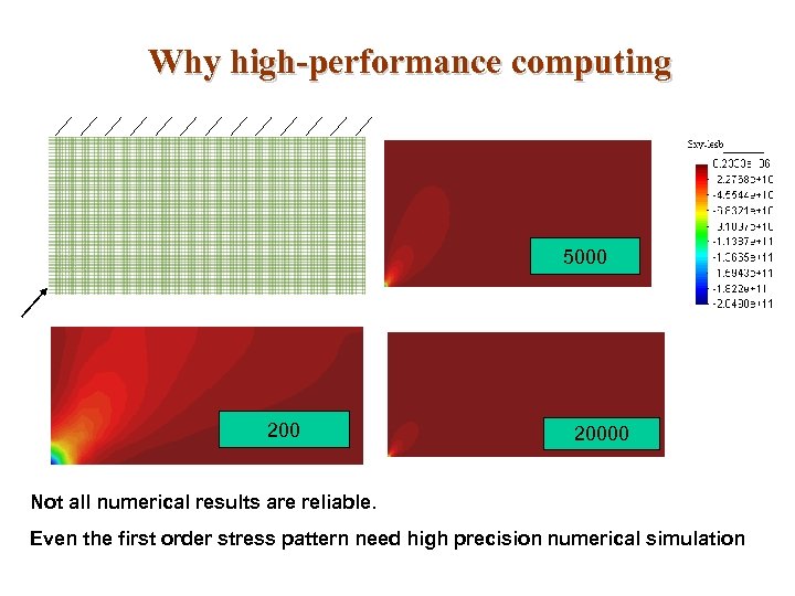 Why high-performance computing 5000 20000 Not all numerical results are reliable. Even the first