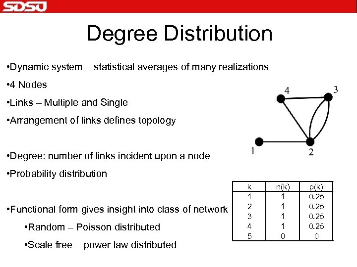Degree Distribution • Dynamic system – statistical averages of many realizations • 4 Nodes