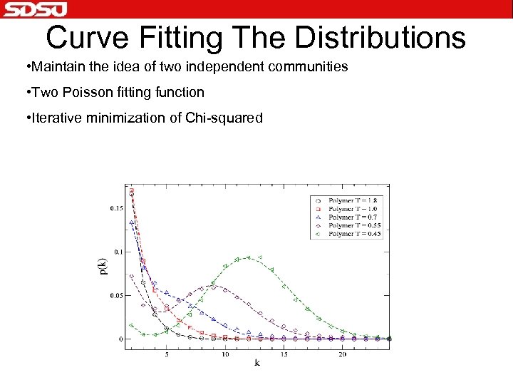 Curve Fitting The Distributions • Maintain the idea of two independent communities • Two
