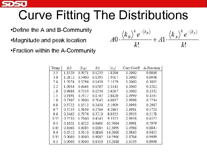 Curve Fitting The Distributions • Define the A and B-Community • Magnitude and peak