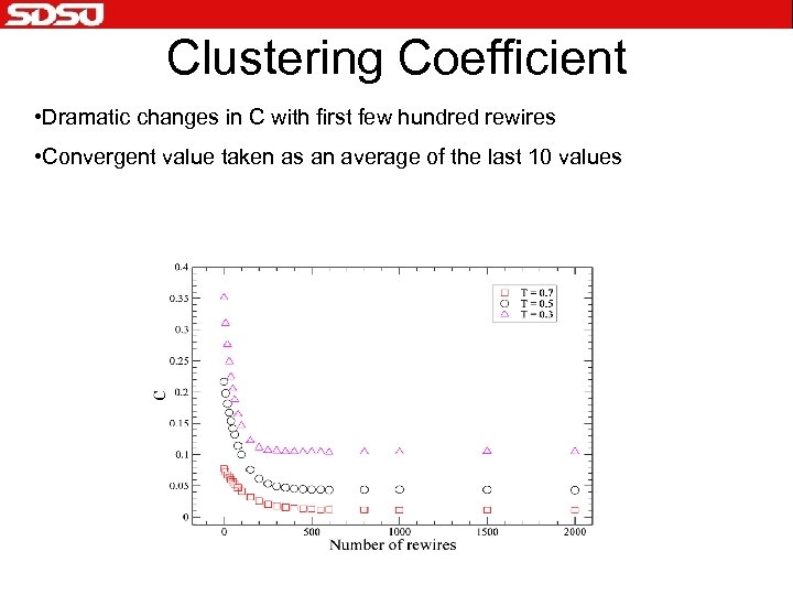 Clustering Coefficient • Dramatic changes in C with first few hundred rewires • Convergent