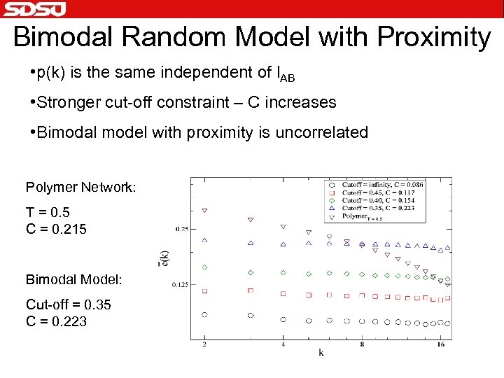 Bimodal Random Model with Proximity • p(k) is the same independent of l. AB