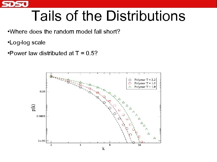 Tails of the Distributions • Where does the random model fall short? • Log-log