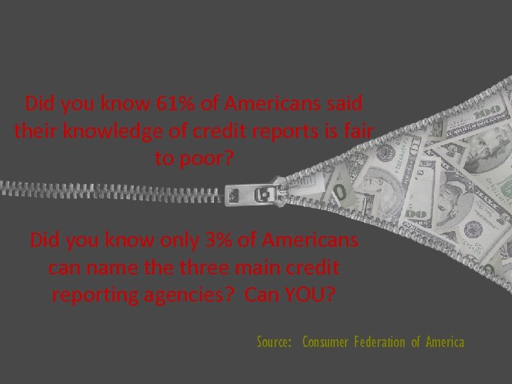 Did you know 61% of Americans said their knowledge of credit reports is fair