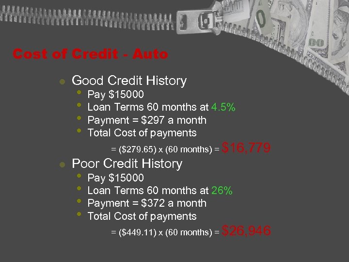 Cost of Credit - Auto l Good Credit History • • Pay $15000 Loan