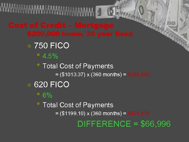 Cost of Credit – Mortgage $200, 000 home, 30 year fixed l 750 FICO