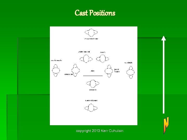 Cast Positions copyright 2013 Kerr Cuhulain 
