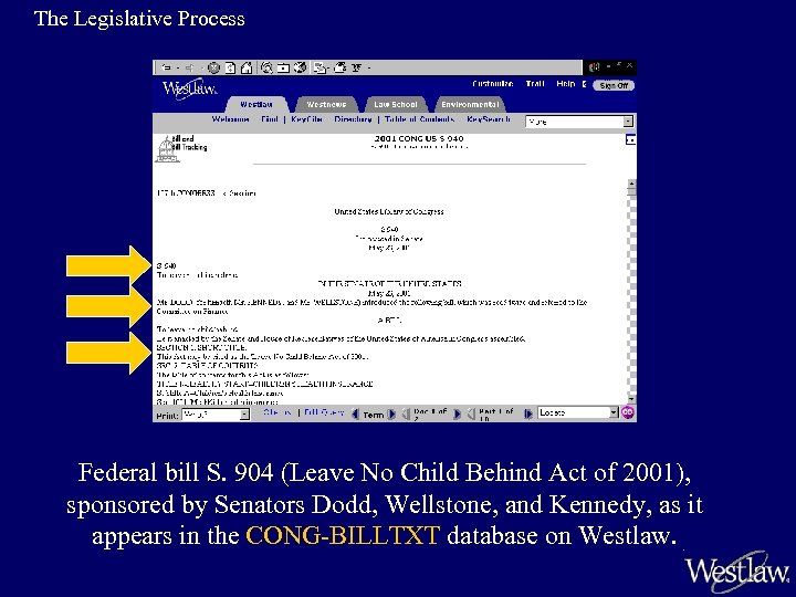 The Legislative Process Federal bill S. 904 (Leave No Child Behind Act of 2001),