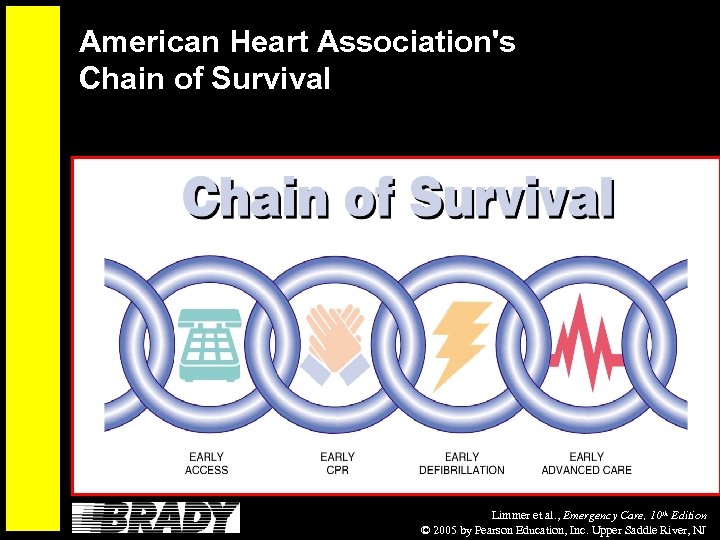 American Heart Association's Chain of Survival Limmer et al. , Emergency Care, 10 th