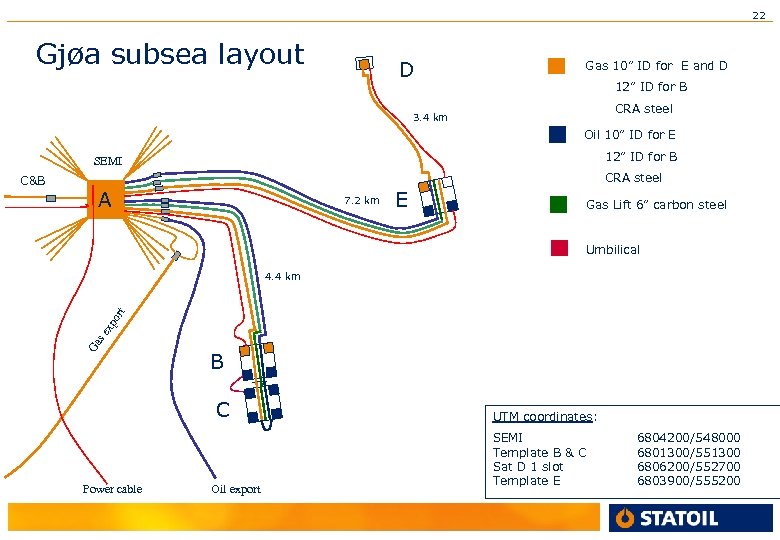 22 Gjøa subsea layout D Gas 10” ID for E and D 12” ID