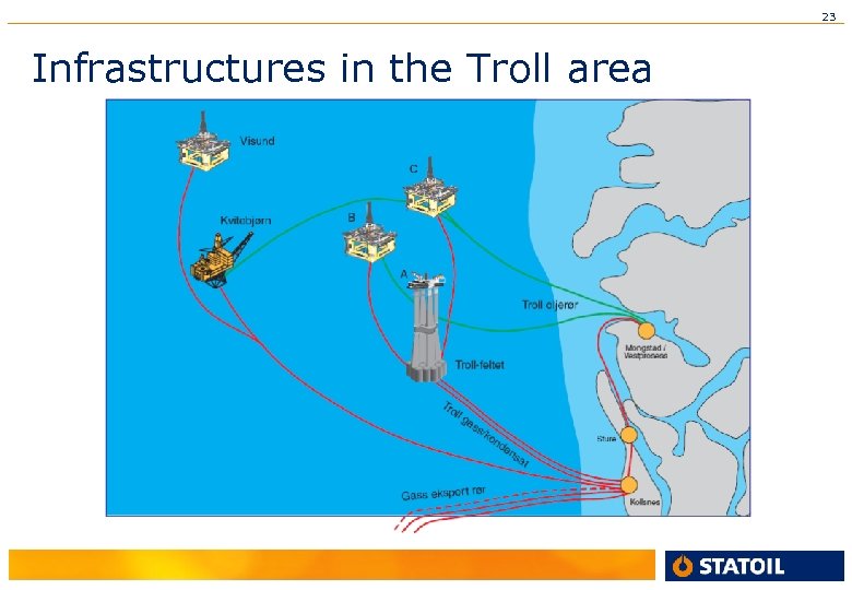 23 Infrastructures in the Troll area 