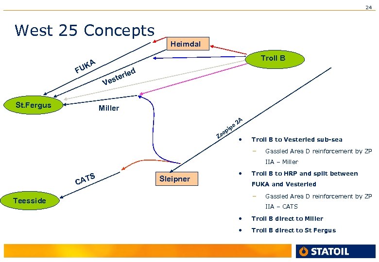 24 West 25 Concepts Heimdal Troll B A UK F ed terl es V