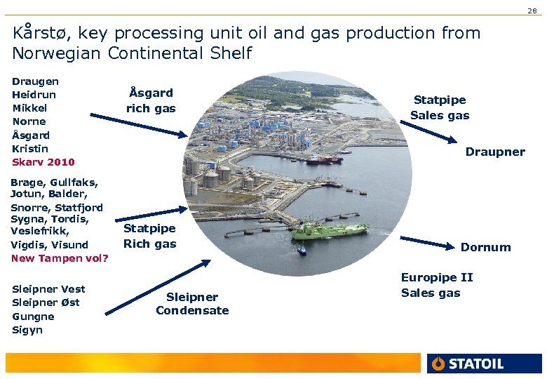 28 Kårstø, key processing unit oil and gas production from Norwegian Continental Shelf Draugen