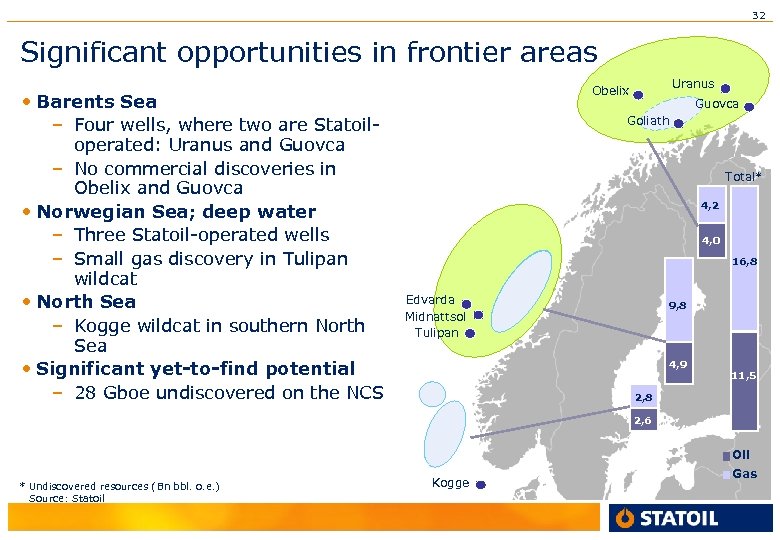 32 Significant opportunities in frontier areas • Barents Sea – Four wells, where two