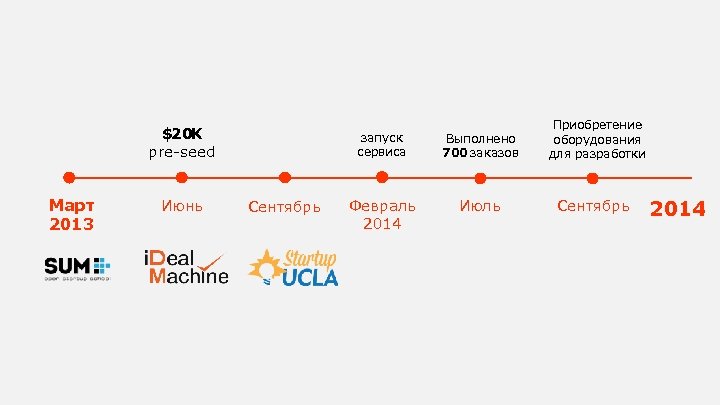 $20 K pre-seed Март 2013 Июнь запуск сервиса Сентябрь Выполнено 700 заказов Февраль 2014