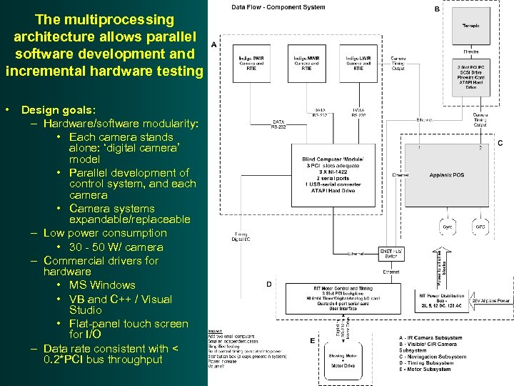 The multiprocessing architecture allows parallel software development and incremental hardware testing • Design goals:
