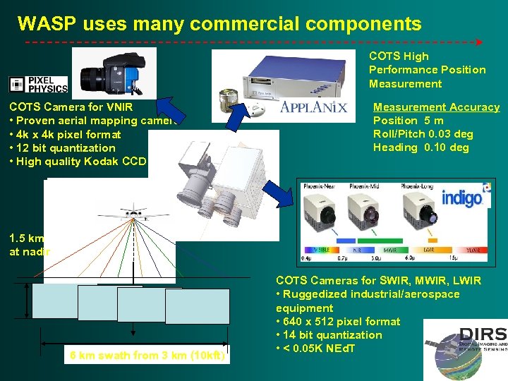 WASP uses many commercial components COTS High Performance Position Measurement COTS Camera for VNIR