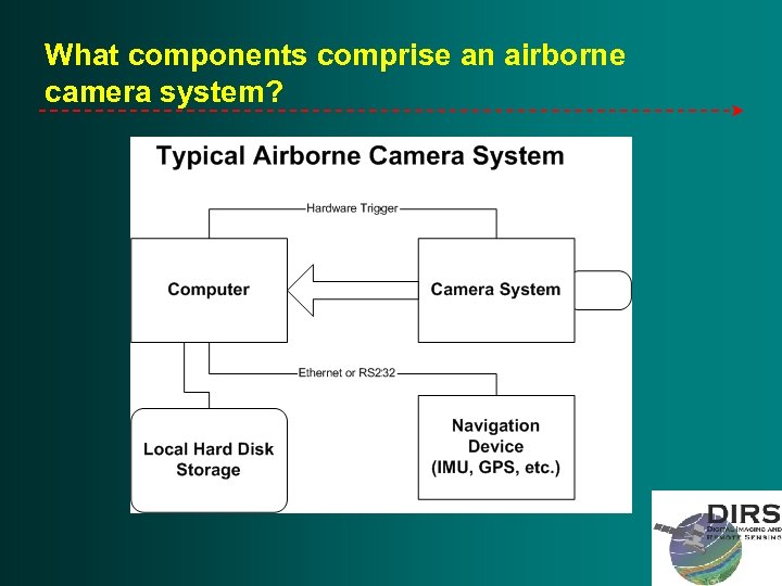 What components comprise an airborne camera system? 