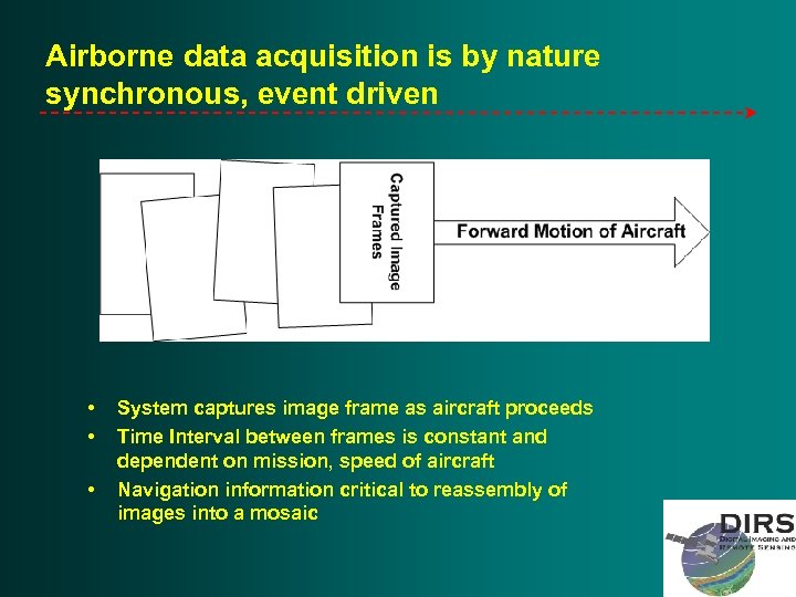 Airborne data acquisition is by nature synchronous, event driven • • • System captures