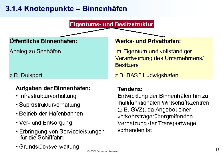 3. 1. 4 Knotenpunkte – Binnenhäfen Eigentums- und Besitzstruktur Öffentliche Binnenhäfen: Werks- und Privathäfen: