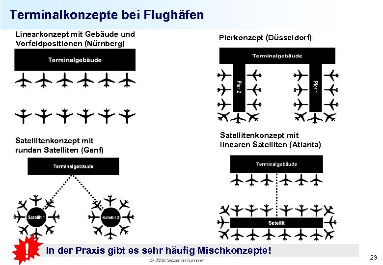 Terminalkonzepte bei Flughäfen Linearkonzept mit Gebäude und Vorfeldpositionen (Nürnberg) Pierkonzept (Düsseldorf) Satellitenkonzept mit linearen
