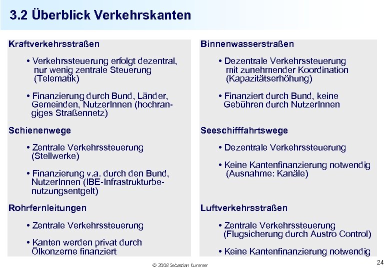 3. 2 Überblick Verkehrskanten Kraftverkehrsstraßen Binnenwasserstraßen • Verkehrssteuerung erfolgt dezentral, nur wenig zentrale Steuerung