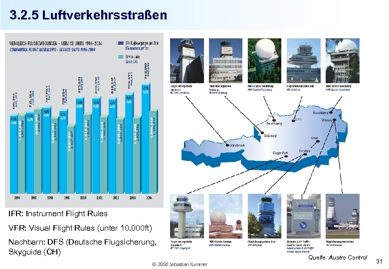 3. 2. 5 Luftverkehrsstraßen IFR: Instrument Flight Rules VFR: Visual Flight Rules (unter 10.