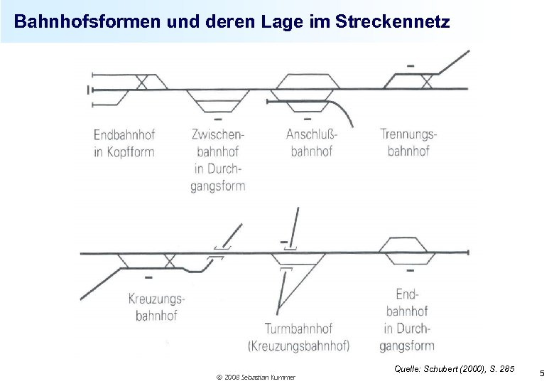 Bahnhofsformen und deren Lage im Streckennetz 2008 Sebastian Kummer Quelle: Schubert (2000), S. 285
