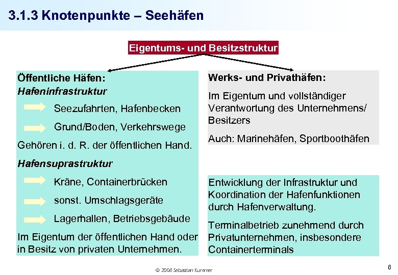 3. 1. 3 Knotenpunkte – Seehäfen Eigentums- und Besitzstruktur Werks- und Privathäfen: Öffentliche Häfen: