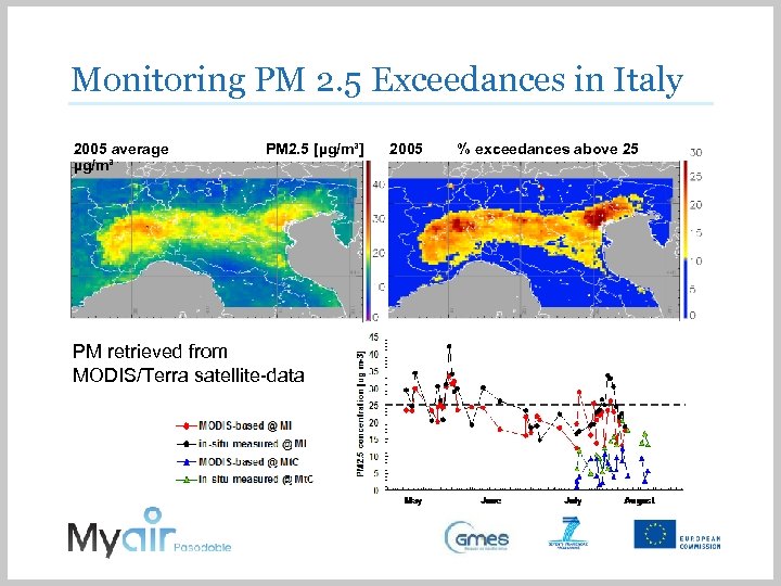 PASDOBLE: Compliance Monitoring DS COMP 3. 3 Monitoring PM 2. 5 Exceedances in Italy