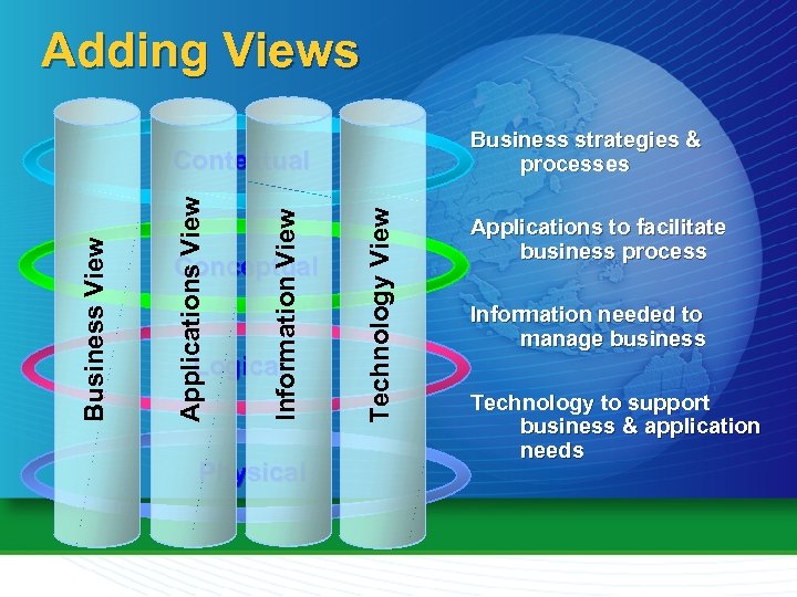 Adding Views Business strategies & processes Conceptual Logical Physical Technology View Information View Applications