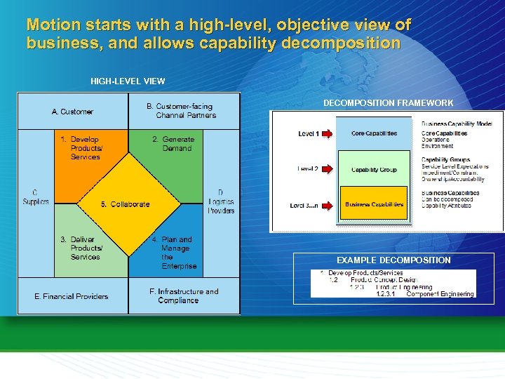 Motion starts with a high-level, objective view of business, and allows capability decomposition HIGH-LEVEL