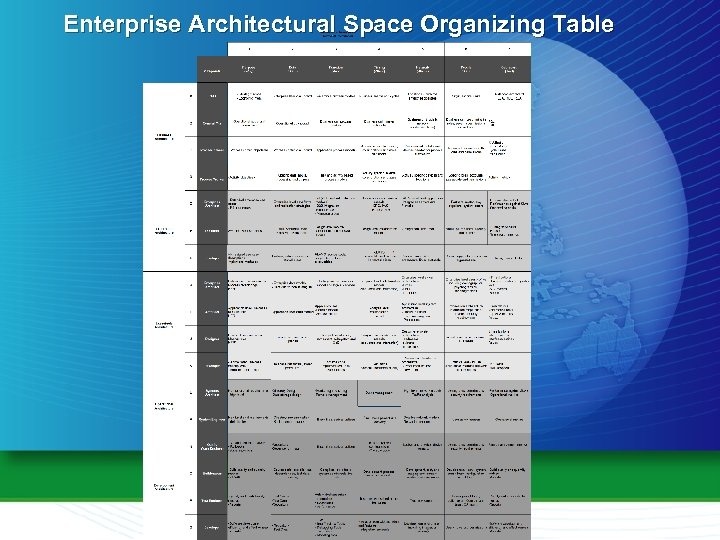 Enterprise Architectural Space Organizing Table 