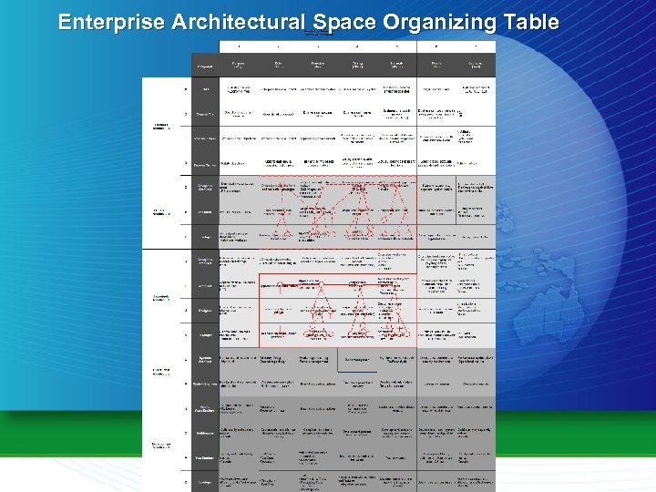 Enterprise Architectural Space Organizing Table 