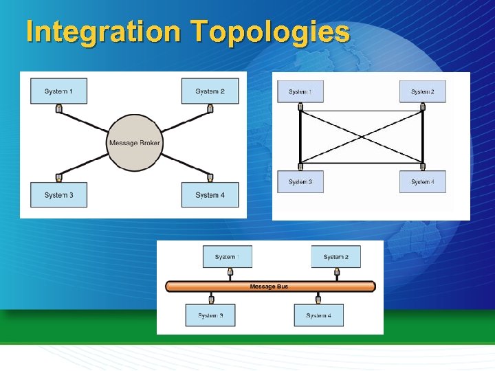 Integration Topologies 