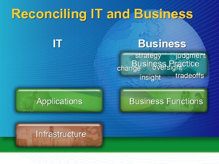 Reconciling IT and Business IT Business strategy judgment insight tradeoffs Business Practice oversight change