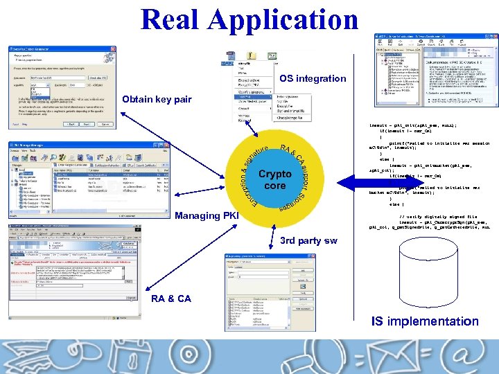 Real Application SDK colaboration OS integration Obtain key pair l. Result = pki_Init(&pki_ses, NULL);
