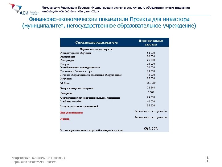 Меморандум Реализация Проекта «Модернизация системы дошкольного образования путем внедрения инновационной системы «Билдинг-Сад» Финансово-экономические показатели