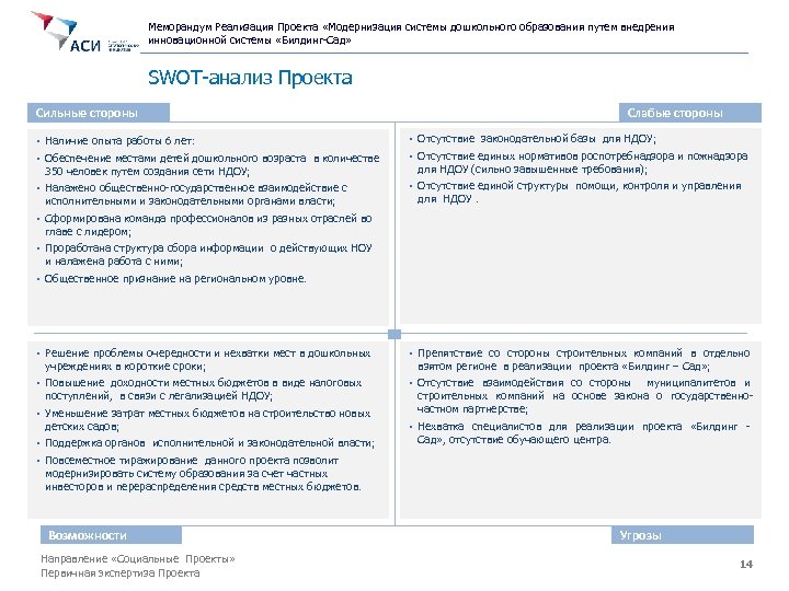Меморандум Реализация Проекта «Модернизация системы дошкольного образования путем внедрения инновационной системы «Билдинг-Сад» SWOT-анализ Проекта