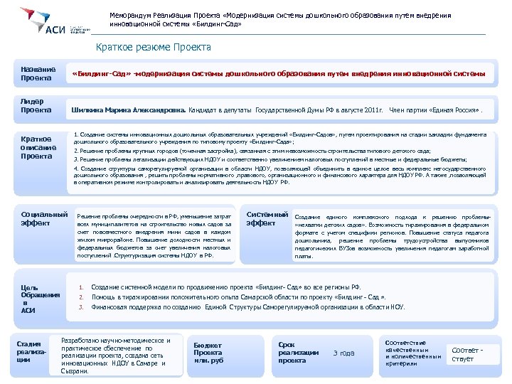 Меморандум Реализация Проекта «Модернизация системы дошкольного образования путем внедрения инновационной системы «Билдинг-Сад» Краткое резюме