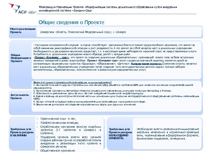 Меморандум Реализация Проекта «Модернизация системы дошкольного образования путем внедрения инновационной системы «Билдинг-Сад» Общие сведения