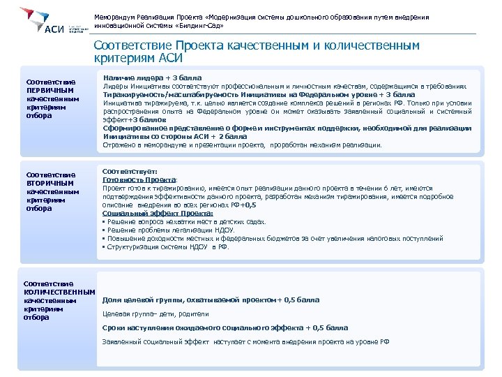 Меморандум Реализация Проекта «Модернизация системы дошкольного образования путем внедрения инновационной системы «Билдинг-Сад» Соответствие Проекта