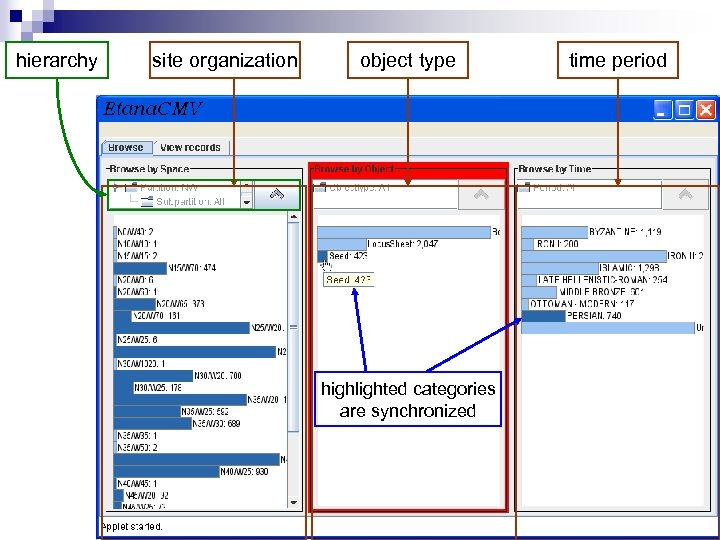 hierarchy site organization object type highlighted categories are synchronized time period 