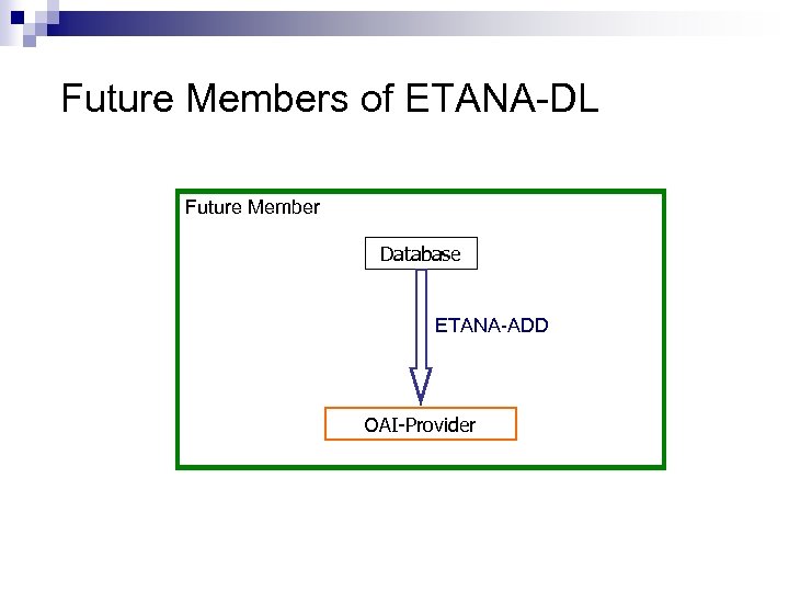 Future Members of ETANA-DL Future Member Database ETANA-ADD OAI-Provider 