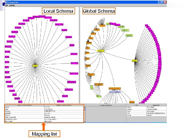 Local Schema Mapping list Global Schema 