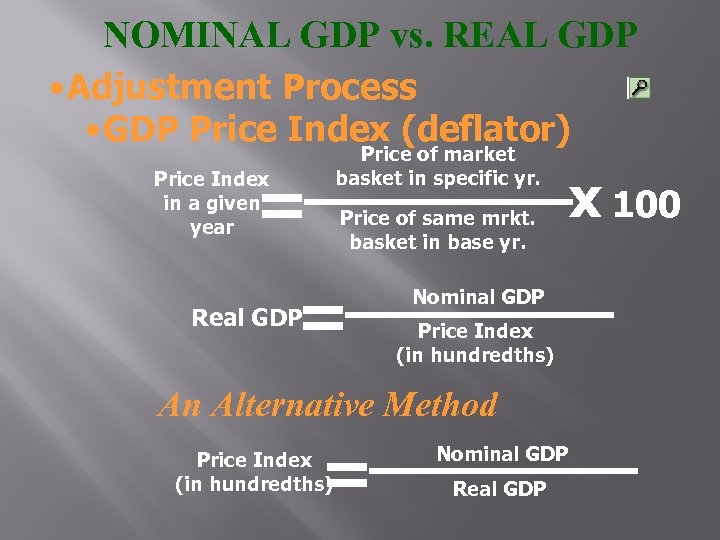 NOMINAL GDP vs. REAL GDP • Adjustment Process • GDP Price Index (deflator) Price