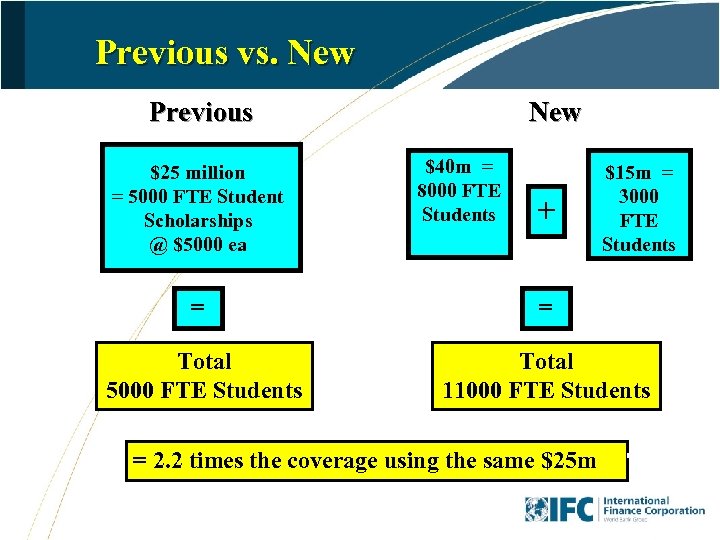 Previous vs. New Previous $25 million = 5000 FTE Student Scholarships @ $5000 ea