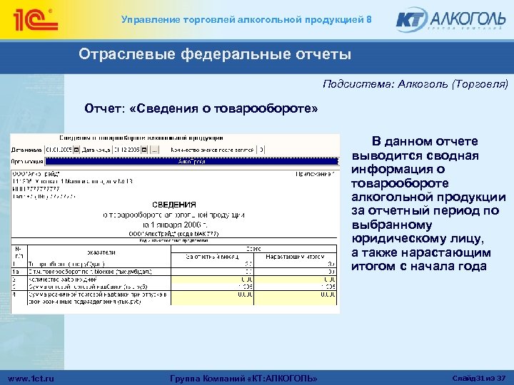 Управление торговлей алкогольной продукцией 8 Отраслевые федеральные отчеты Подсистема: Алкоголь (Торговля) Отчет: «Сведения о