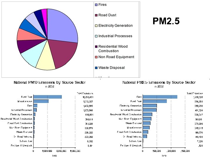 PM 2. 5 